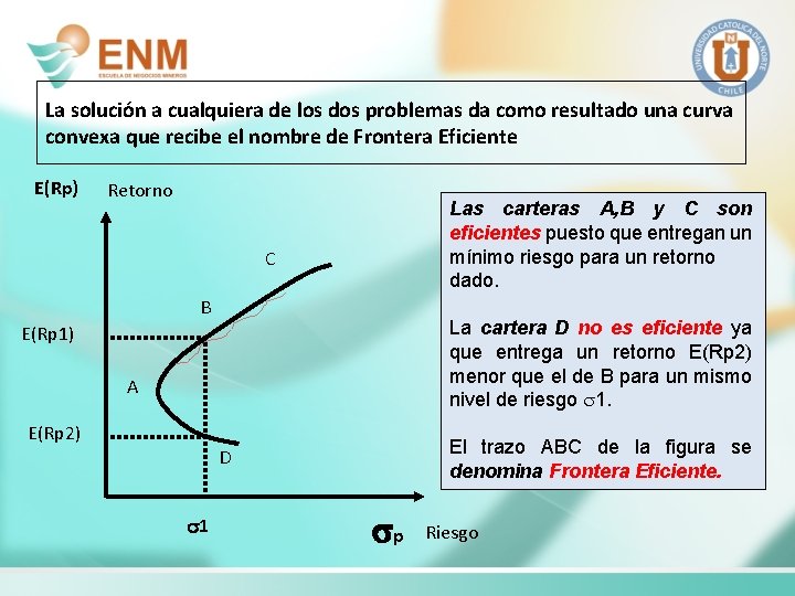 La solución a cualquiera de los dos problemas da como resultado una curva convexa