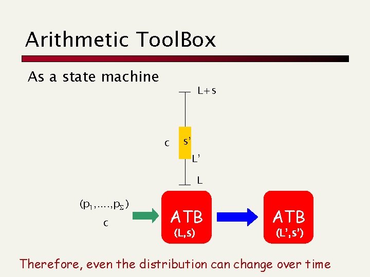 Arithmetic Tool. Box As a state machine L+s c s’ L’ L (p 1,