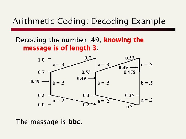 Arithmetic Coding: Decoding Example Decoding the number. 49, knowing the message is of length