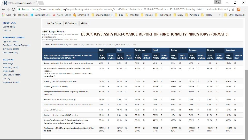 BLOCK-WISE ASHA PERFOMANCE REPORT ON FUNCTIONALITY INDICATORS (FORMAT 5) 