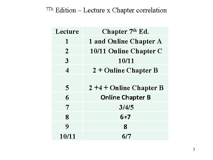 7 Th Edition – Lecture x Chapter correlation Lecture 1 2 3 4 Chapter 7 Th Edition – Lecture x Chapter correlation Lecture 1 2 3 4 Chapter