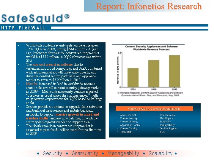 Report: Infonetics Research • • • Worldwide content security gateway revenue grew 1. 5%