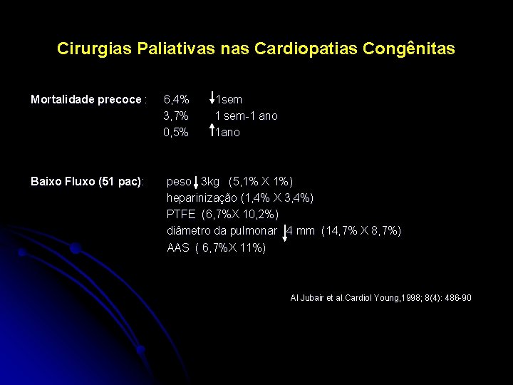 Cirurgias Paliativas nas Cardiopatias Congênitas Mortalidade precoce : 6, 4% 3, 7% 0, 5%