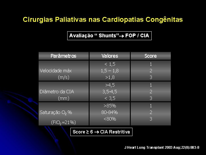 Cirurgias Paliativas nas Cardiopatias Congênitas Avaliação “ Shunts” FOP / CIA Parâmetros Valores Score