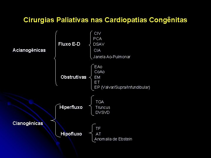 Cirurgias Paliativas nas Cardiopatias Congênitas Fluxo E-D Acianogênicas CIV PCA DSAV CIA Janela Ao-Pulmonar