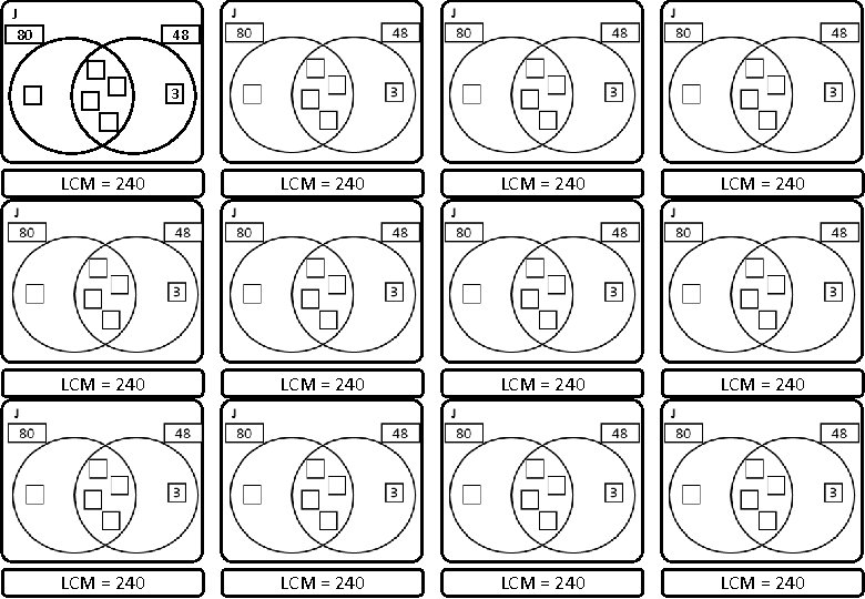 J 80 48 3 LCM = 240 LCM = 240 LCM = 240 