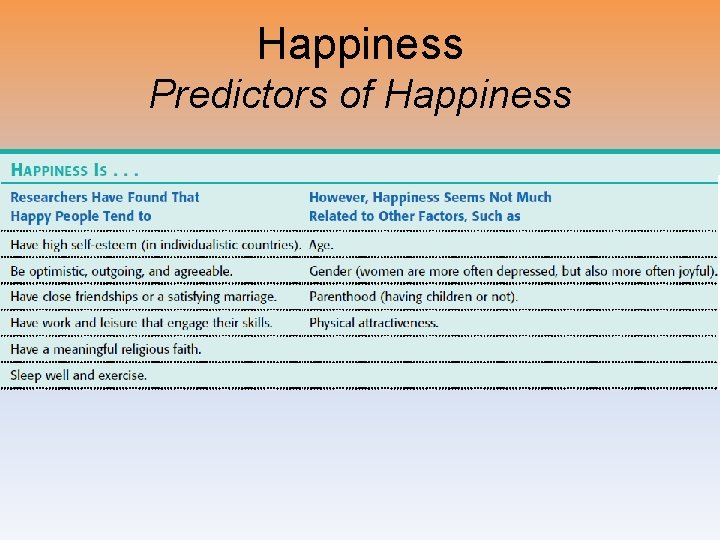 Happiness Predictors of Happiness 