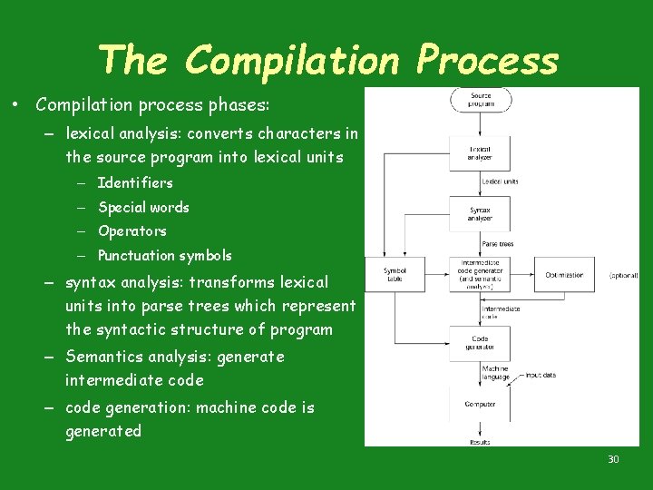 The Compilation Process • Compilation process phases: – lexical analysis: converts characters in the The Compilation Process • Compilation process phases: – lexical analysis: converts characters in the