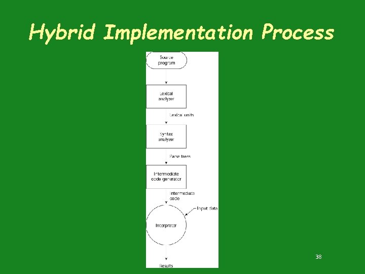 Hybrid Implementation Process 38 Hybrid Implementation Process 38