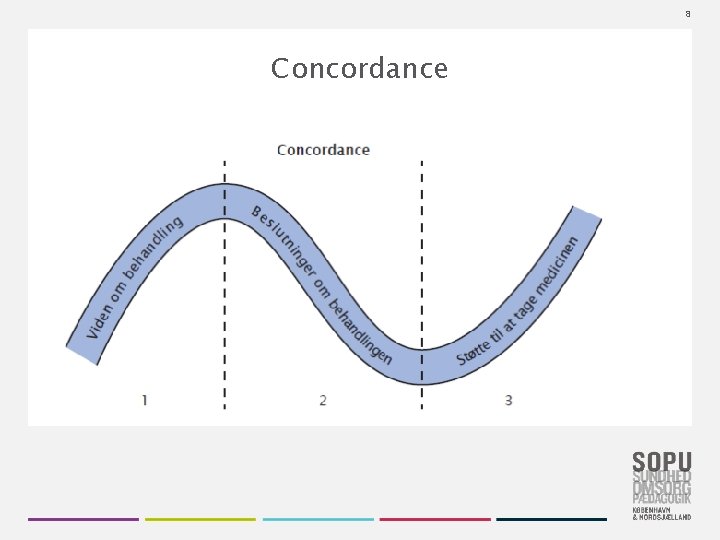 8 Concordance 