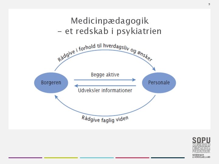 9 Medicinpædagogik - et redskab i psykiatrien 