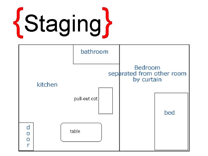 {Staging} 