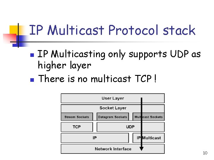 IP Multicast Protocol stack n n IP Multicasting only supports UDP as higher layer