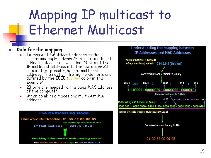 Mapping IP multicast to Ethernet Multicast n Rule for the mapping n n n