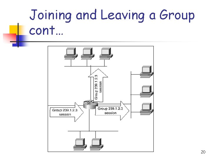 Joining and Leaving a Group cont… 20 