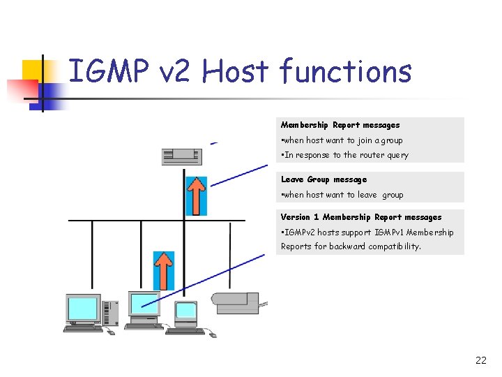 IGMP v 2 Host functions Membership Report messages • when host want to join
