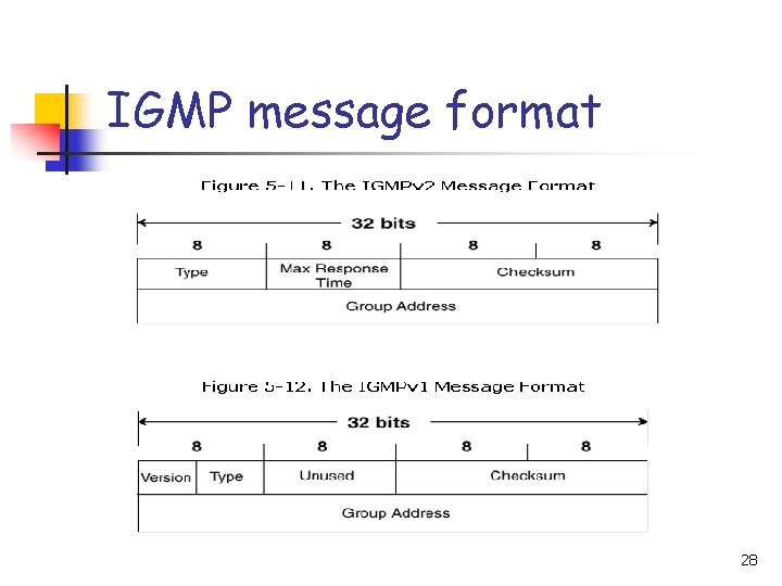 IGMP message format 28 