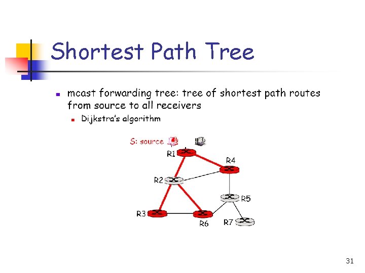 Shortest Path Tree 31 