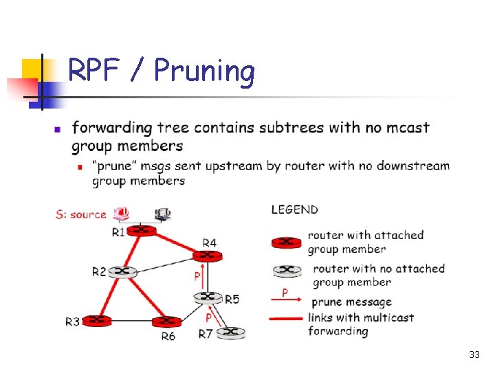 RPF / Pruning 33 