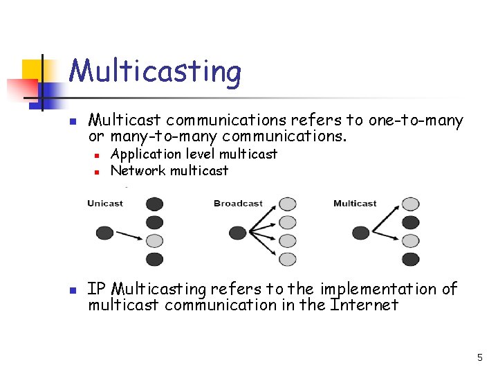 Multicasting n Multicast communications refers to one-to-many or many-to-many communications. n n n Application