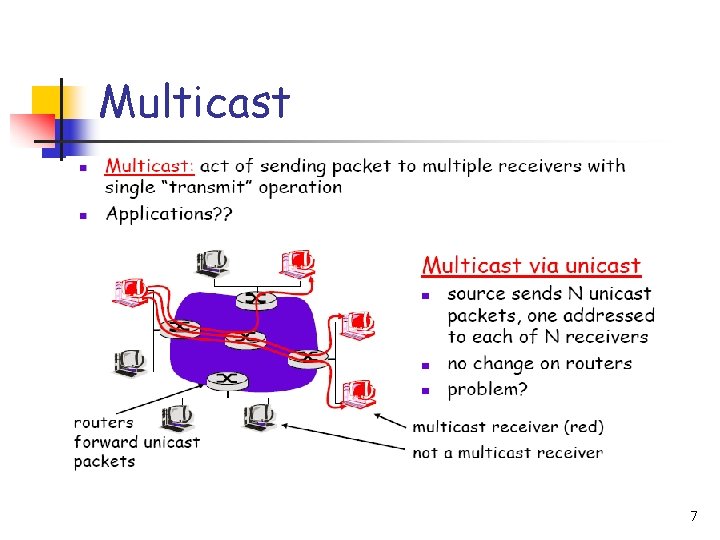 Multicast 7 