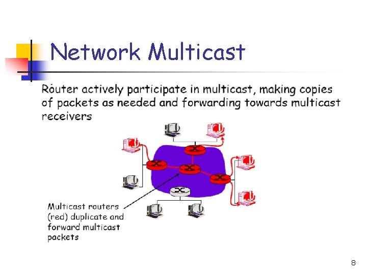 Network Multicast 8 