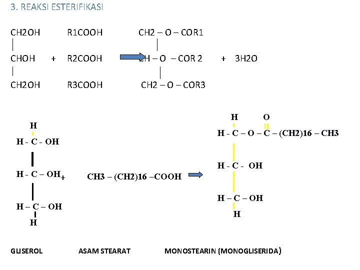 3. REAKSI ESTERIFIKASI CH 2 OH CHOH + CH 2 OH R 1 COOH