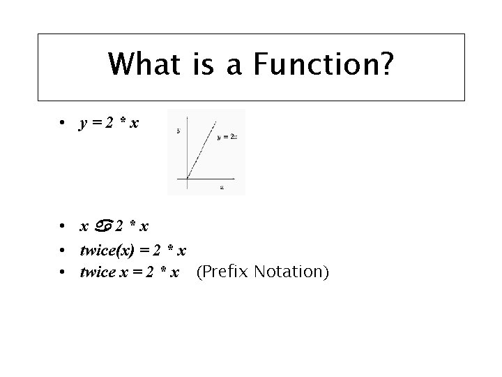 What is a Function? • y=2*x • x 2*x • twice(x) = 2 *