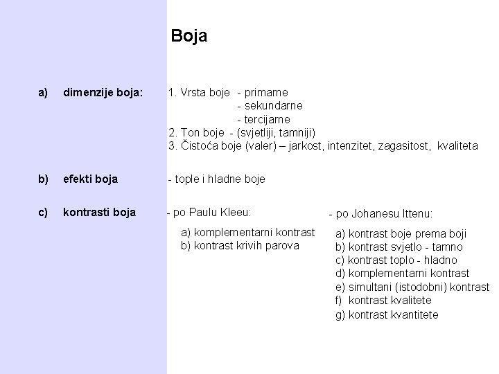 Boja a) dimenzije boja: 1. Vrsta boje - primarne - sekundarne - tercijarne 2.