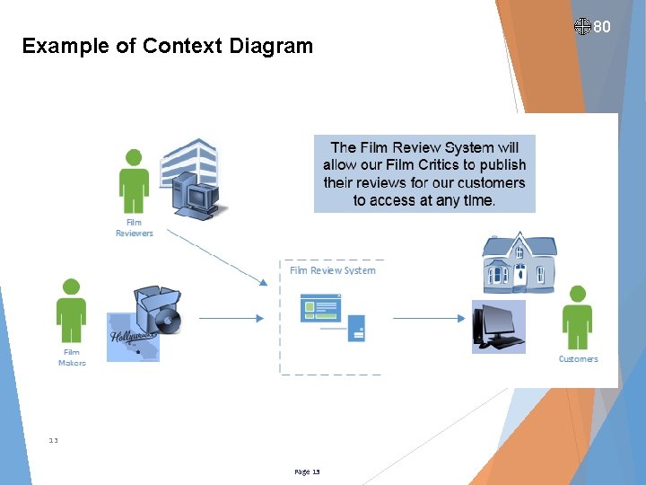 Example of Context Diagram 13 Page 13 80 