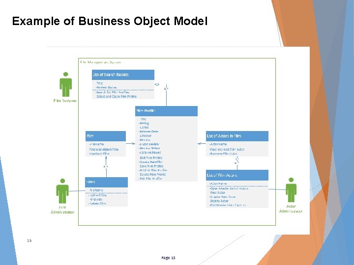 Example of Business Object Model 15 Page 15 