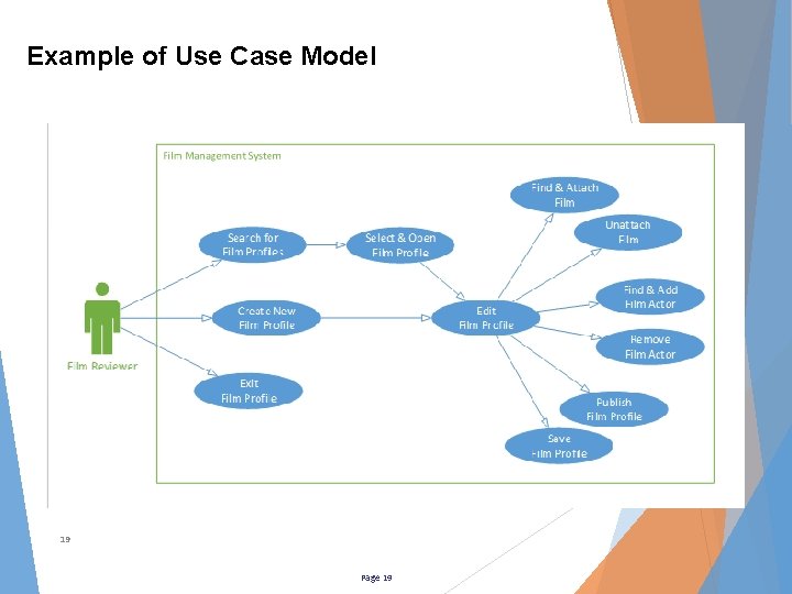 Example of Use Case Model 19 Page 19 