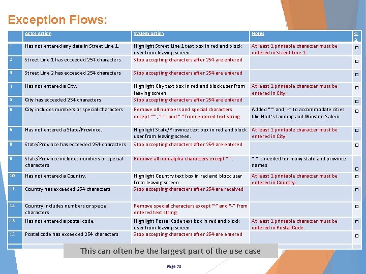 Exception Flows: Actor Action System Action Notes 1 Has not entered any data in