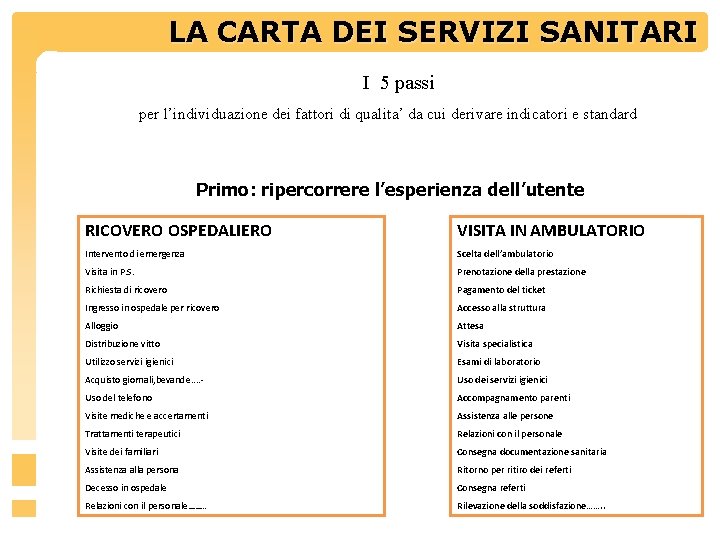 LA CARTA DEI SERVIZIINDICATORI SANITARI I 5 passi per l’individuazione dei fattori di qualita’