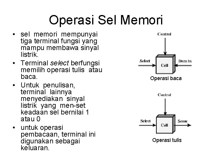 Operasi Sel Memori • sel memori mempunyai tiga terminal fungsi yang mampu membawa sinyal Operasi Sel Memori • sel memori mempunyai tiga terminal fungsi yang mampu membawa sinyal