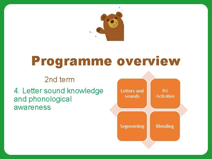 Programme overview 2 nd term 4. Letter sound knowledge and phonological awareness Letters and