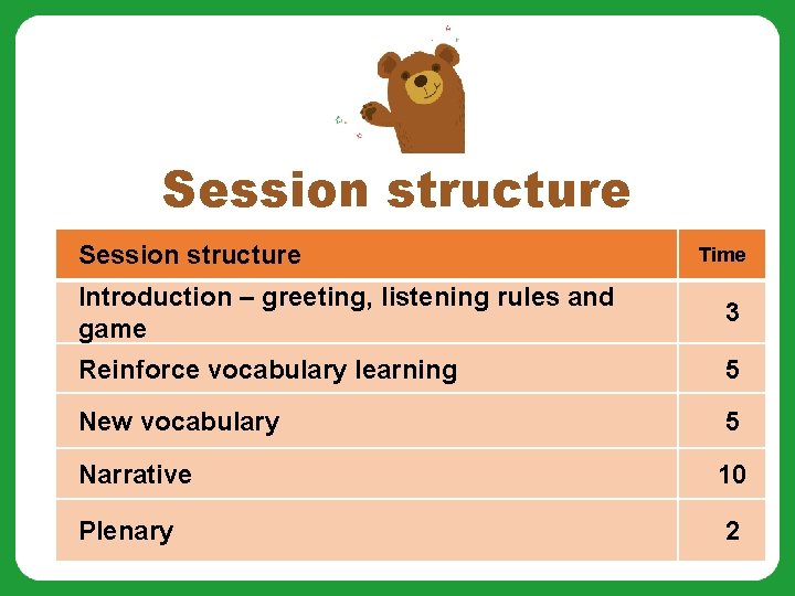 Session structure Time Introduction – greeting, listening rules and game 3 Reinforce vocabulary learning