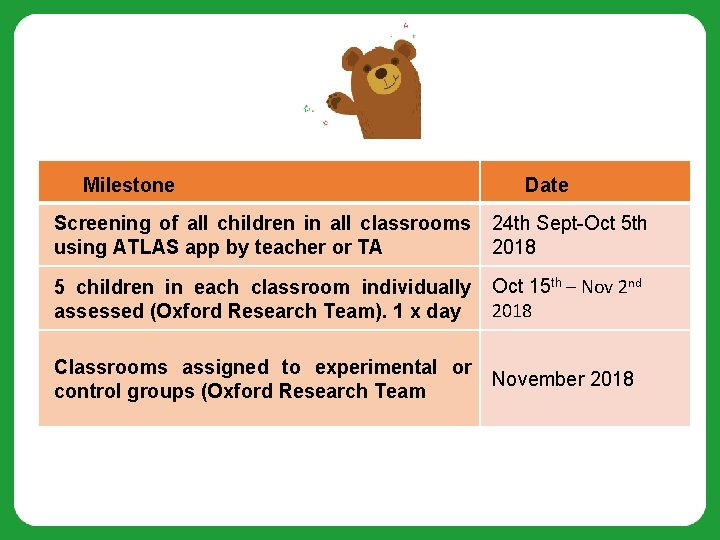 Milestone Date Screening of all children in all classrooms using ATLAS app by teacher