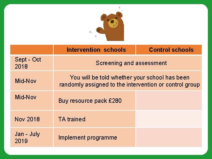 Intervention schools Sept - Oct 2018 Mid-Nov Control schools Screening and assessment You will