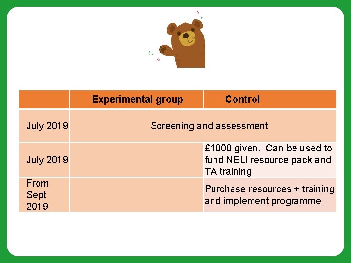 Experimental group July 2019 Control Screening and assessment July 2019 £ 1000 given. Can