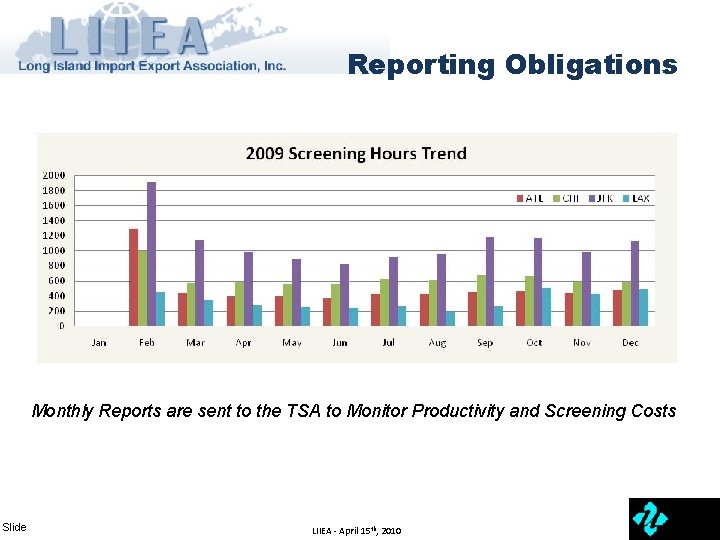 Reporting Obligations Monthly Reports are sent to the TSA to Monitor Productivity and Screening