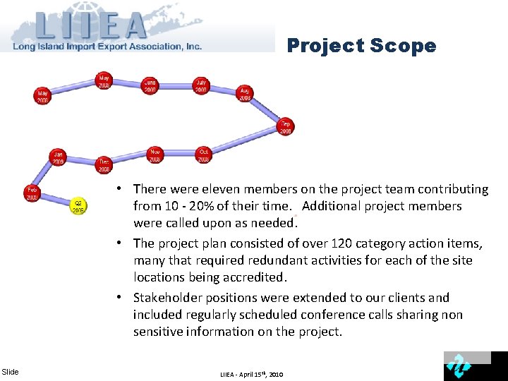 Project Scope • There were eleven members on the project team contributing from 10