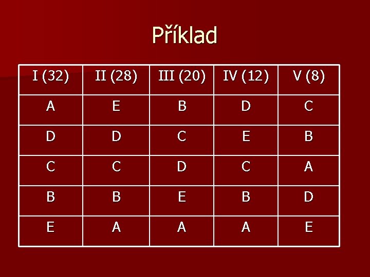 Příklad I (32) II (28) III (20) IV (12) V (8) A E B