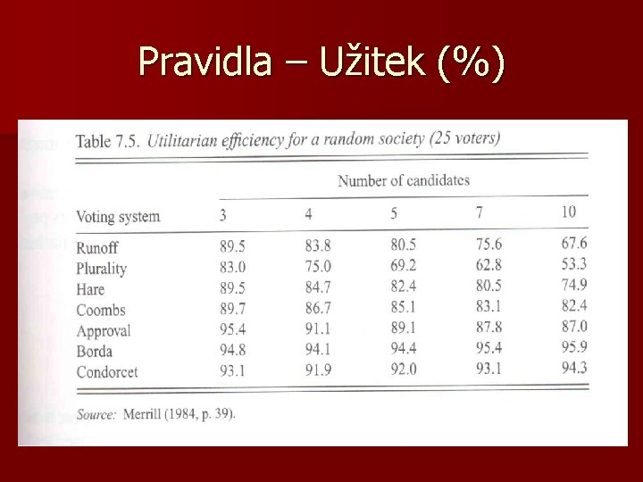 Pravidla – Užitek (%) 