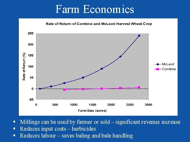 Farm Economics § Millings can be used by farmer or sold – significant revenue