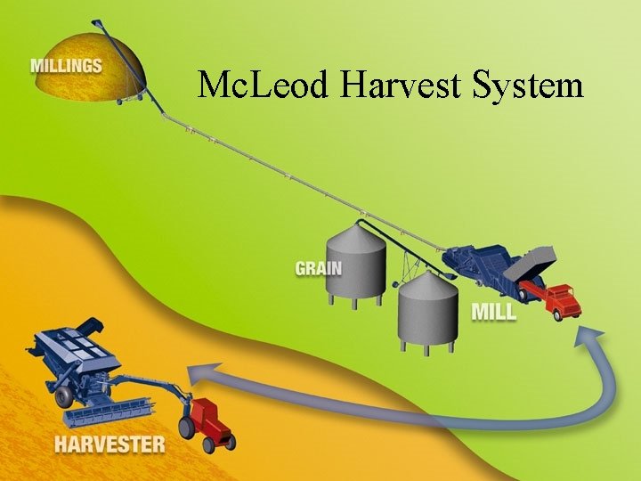 Mc. Leod Harvest System 