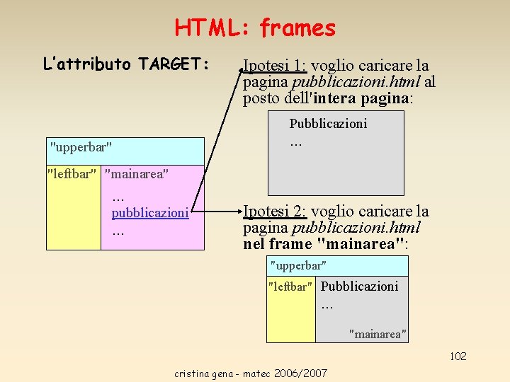 HTML: frames L’attributo TARGET: Ipotesi 1: voglio caricare la pagina pubblicazioni. html al posto HTML: frames L’attributo TARGET: Ipotesi 1: voglio caricare la pagina pubblicazioni. html al posto
