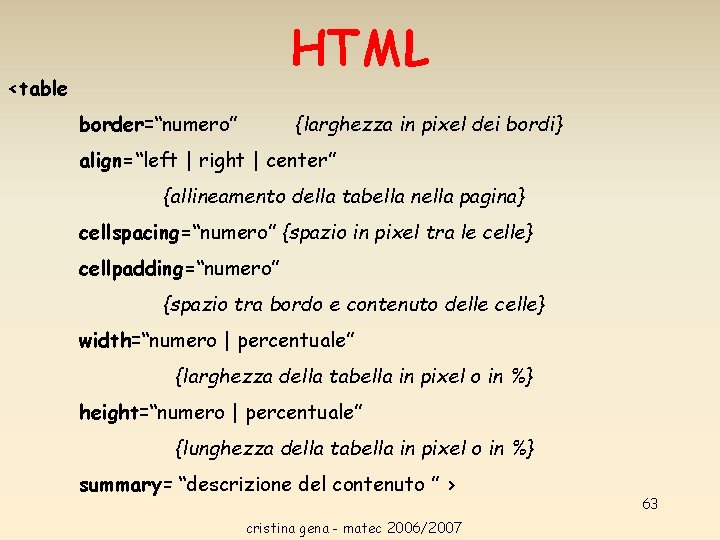 HTML <table border=“numero” {larghezza in pixel dei bordi} align=“left | right | center” {allineamento HTML <table border=“numero” {larghezza in pixel dei bordi} align=“left | right | center” {allineamento