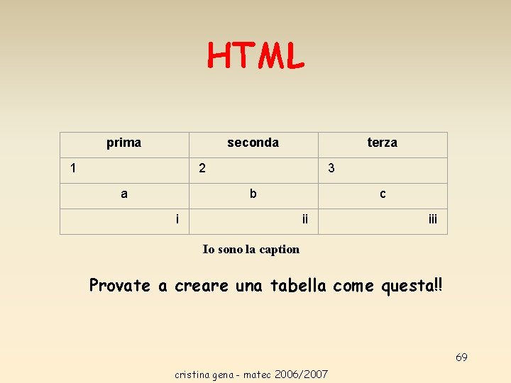HTML prima seconda 1 terza 2 a 3 b i c ii iii Io HTML prima seconda 1 terza 2 a 3 b i c ii iii Io
