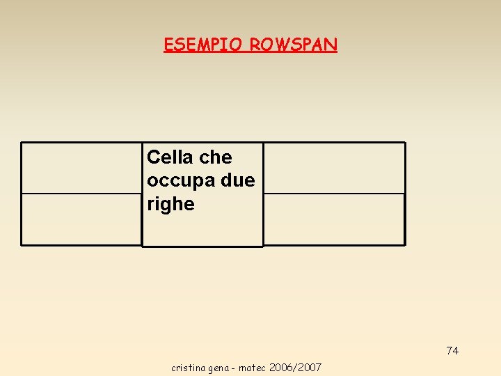ESEMPIO ROWSPAN Cella che occupa due righe 74 cristina gena - matec 2006/2007 ESEMPIO ROWSPAN Cella che occupa due righe 74 cristina gena - matec 2006/2007